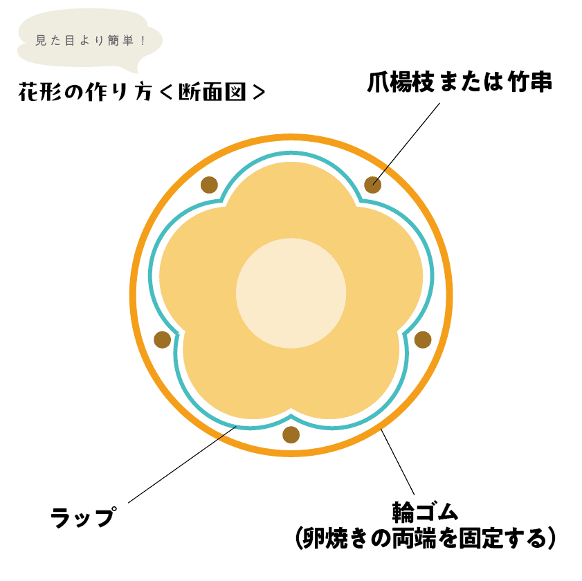 卵焼きの作り方